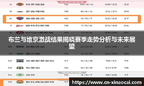 布兰与维京激战结果揭晓赛季走势分析与未来展望